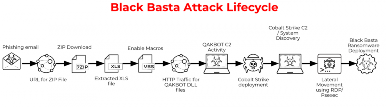 blackbasta-attack-cycle